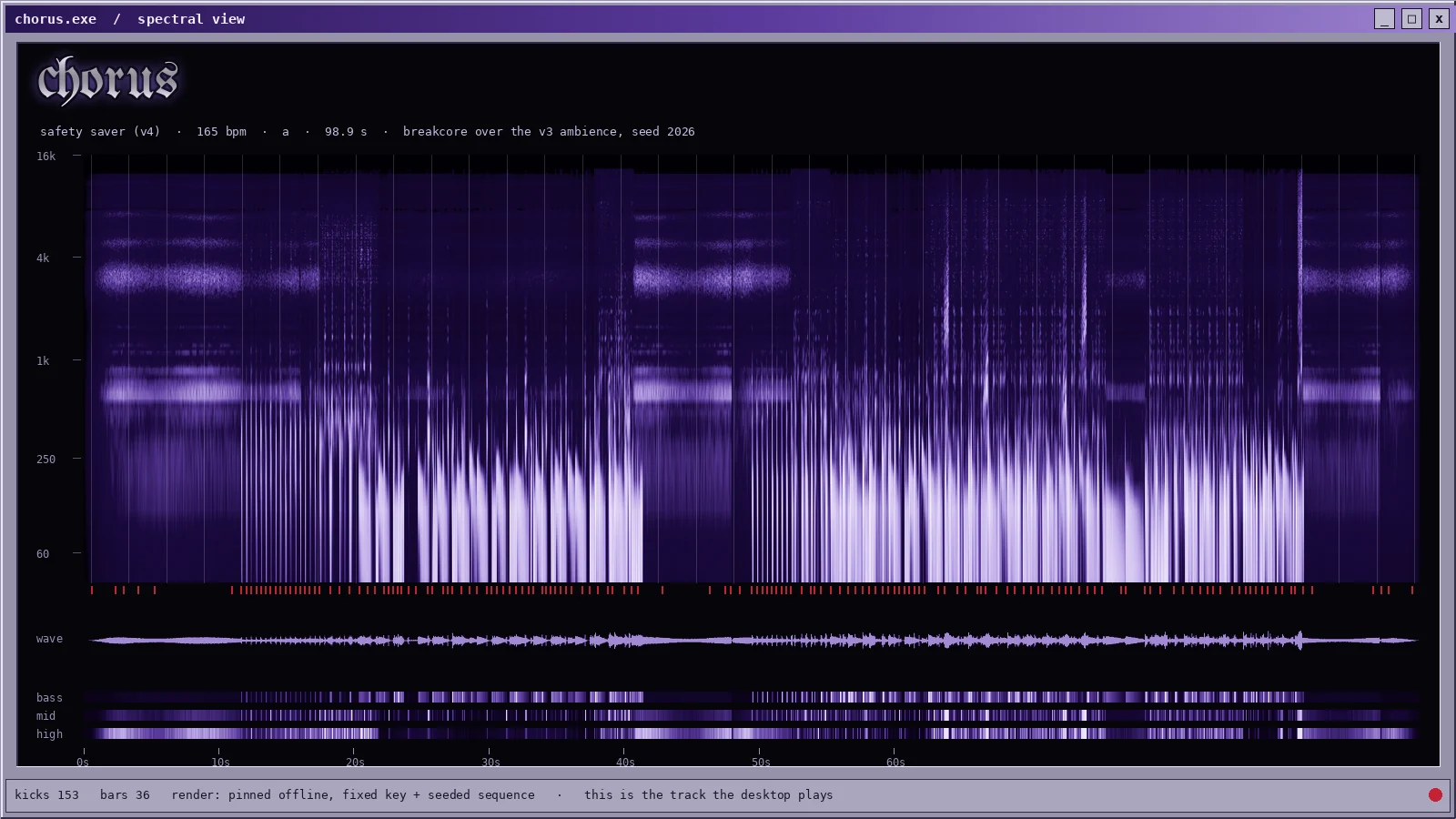 the site track as a spectrogram, waveform and beat map
